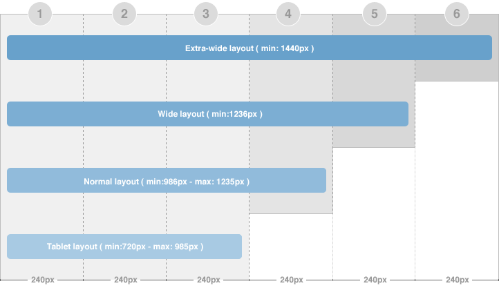 All layout